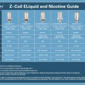Zenith Coil Guides